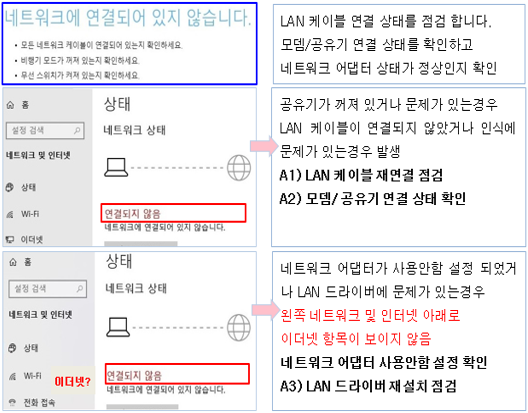 랜선 연결됐는데 인터넷 없음 제한된 연결 해결 관련 이미지